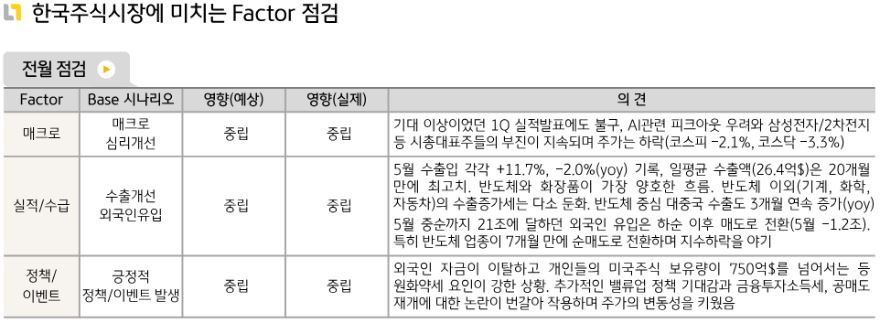 '한국 주식시장'에 영향을 끼쳤던 각종 요소들에 대한 점검.